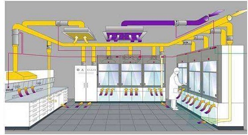 實驗室通風(fēng)系統(tǒng)設(shè)計
