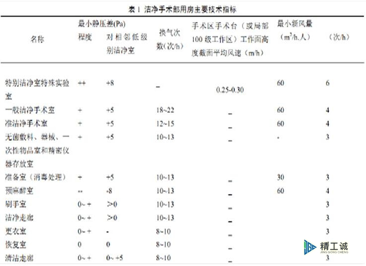 ICU病房裝修設(shè)計(jì)方案