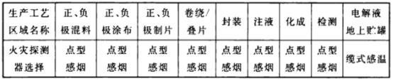 成都鋰電實(shí)驗(yàn)室設(shè)計(jì)及說(shuō)明